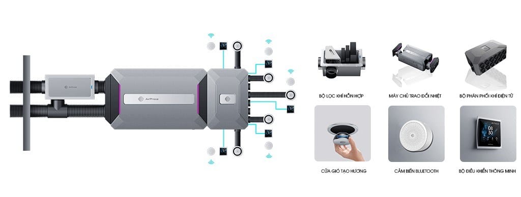 Hệ thống thông gió mang lại nhiều lợi ích thiết thực cho không gian