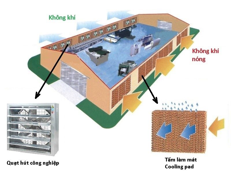 Những tác dụng ưu việt của hệ thống thông gió giúp làm mát